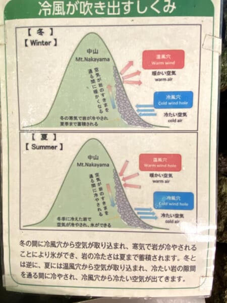 中山風穴、岩の隙間から冷風のでる仕組み