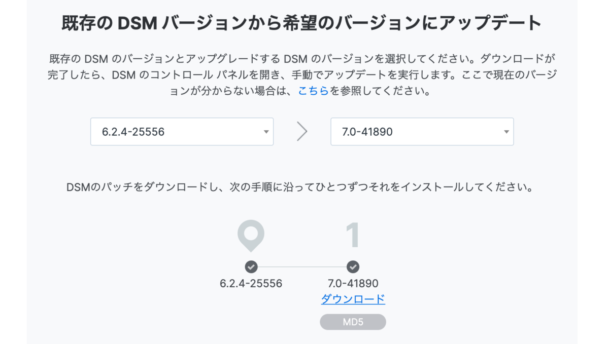 Synology Nas Dsm 7 0への手動アップデート Rとさかな